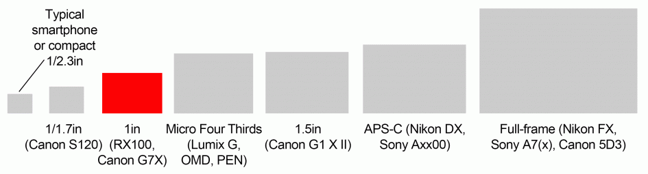 sensor-sizes_3000