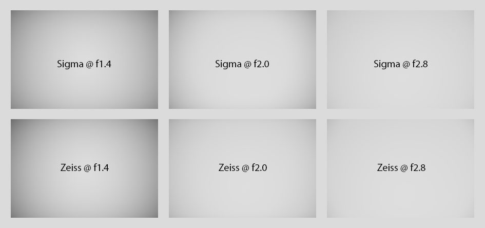 falloff_sigma85f1-4art_vs_otus