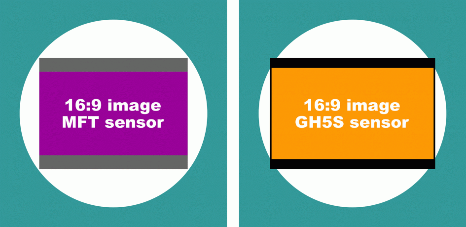 panasonic-lumix-gh5s-diagram-sensor-16-9