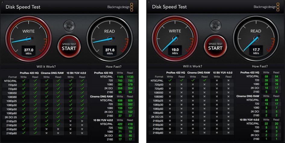 Ripples Lee gave WD My Passport Wireless SSD review | Cameralabs