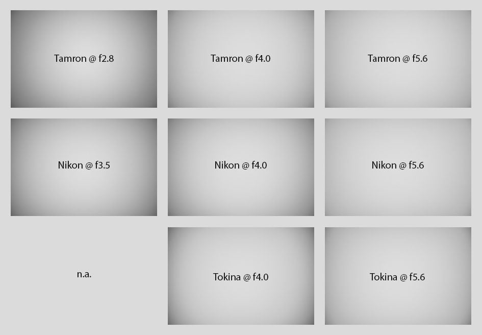 falloff_TamNikTok_17-35_17mm