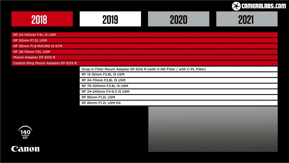 canon-eos-rp-lens-roadmap