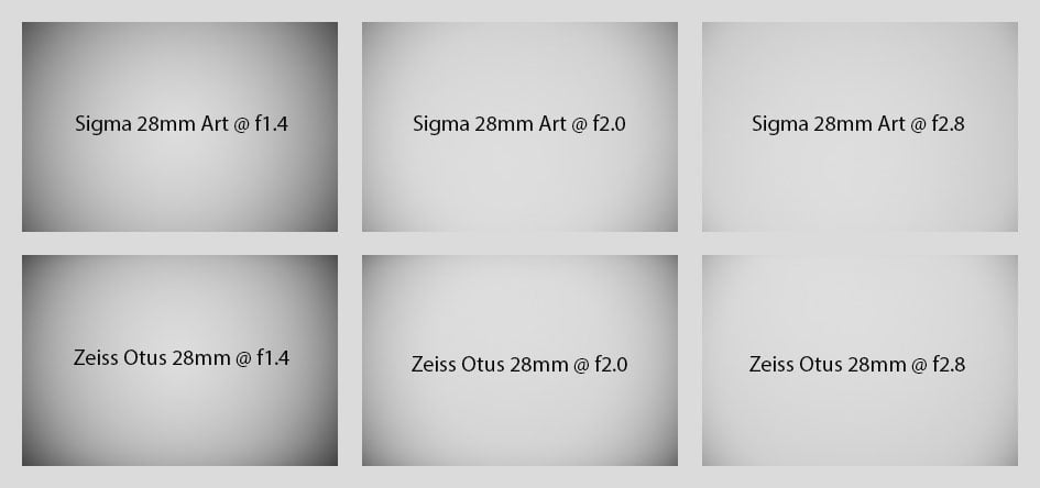 falloff_Sigma28f1-4Art_vs_Zeiss_Otus28f1-4