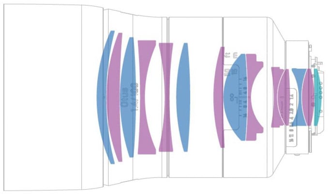 sect_Zeiss100f1-4Otus