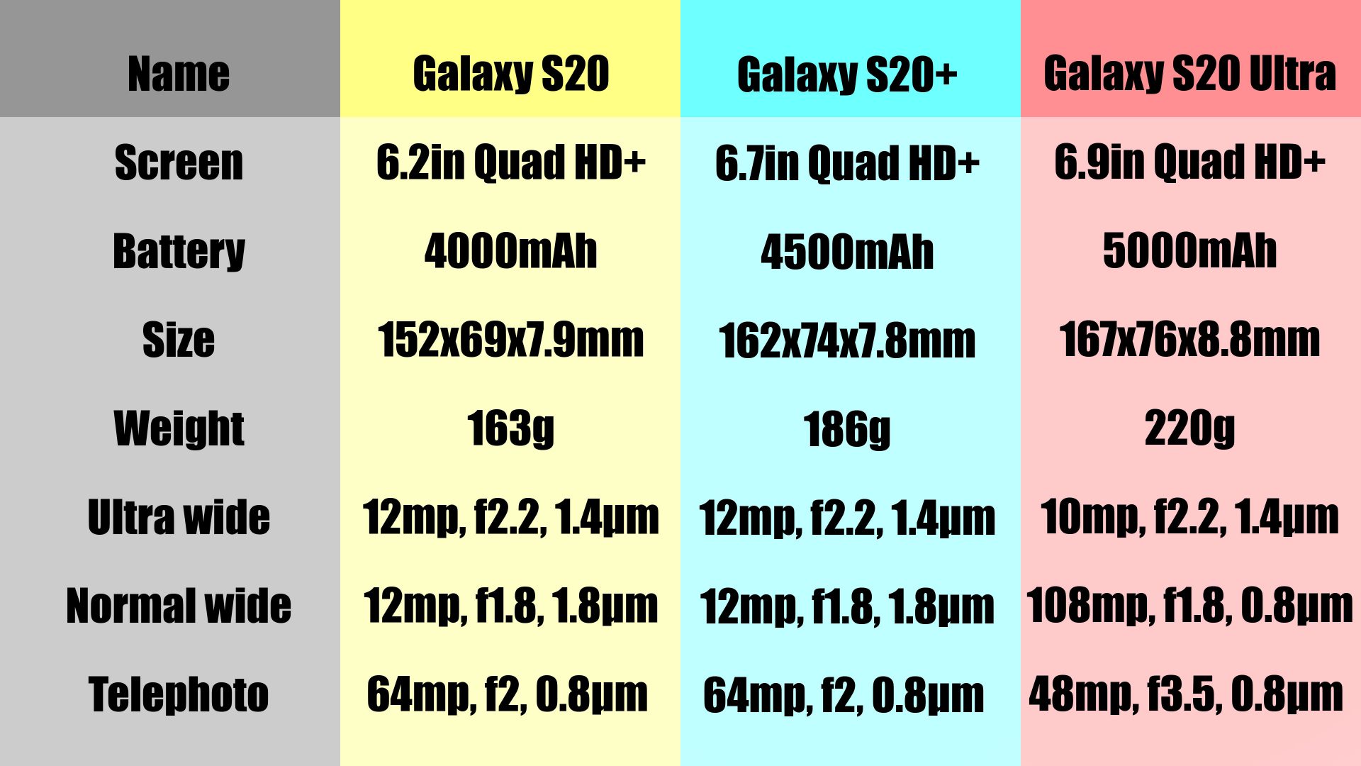 samsung s20 screen specs