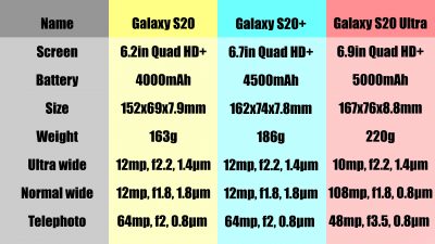s20  camera specs