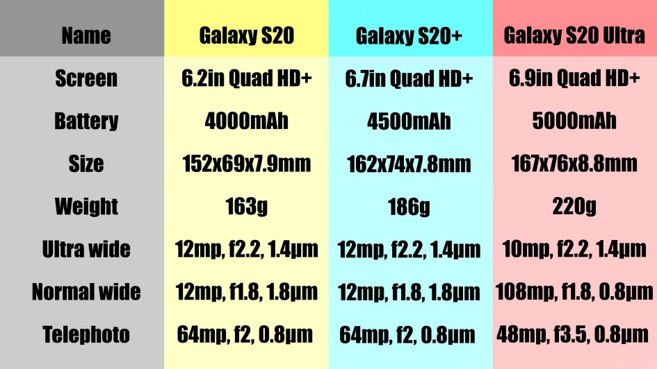 samsung-galaxy-S20-specs