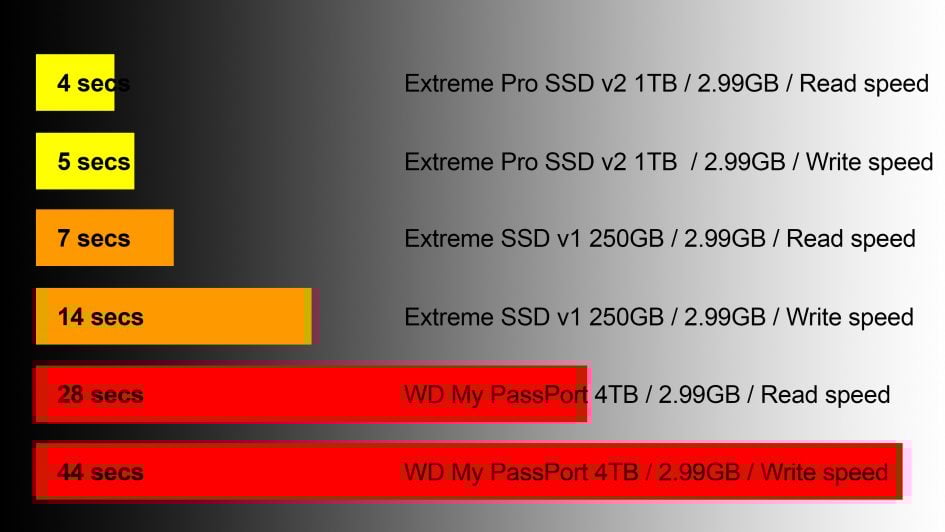 sandisk-extreme-pro-v2-speed-test-2