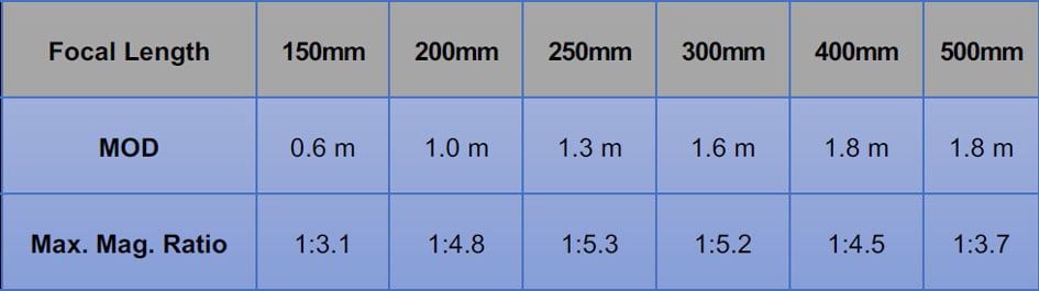 mod_Tamron150-500VC