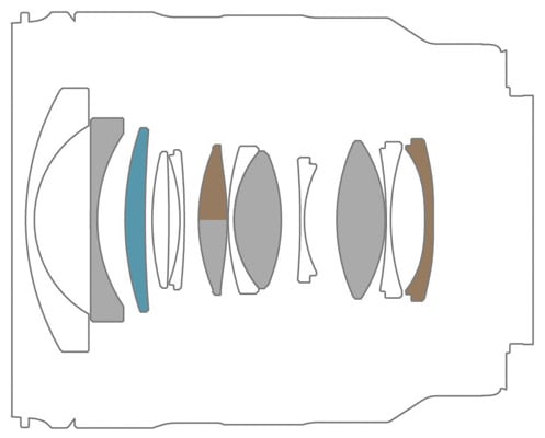 | f2.8 III Tamron 20-40mm Di review Cameralabs