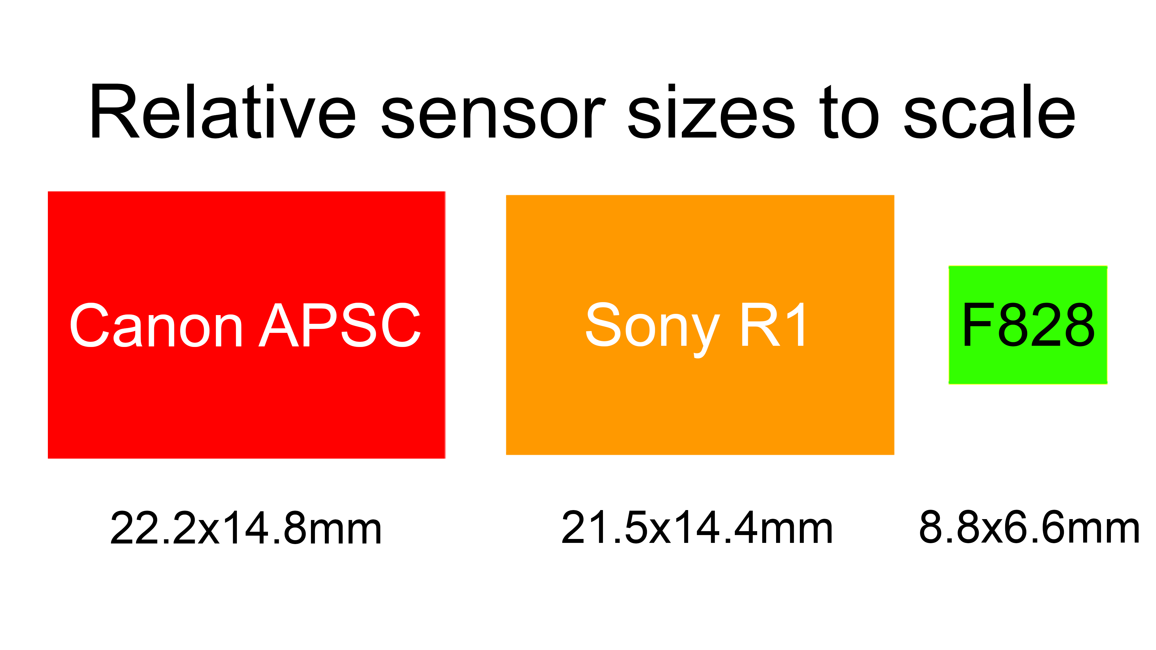 SONY - SONY R1と F828 Sony Cyber-shot F828: 21 years later! RETRO review + IR hack