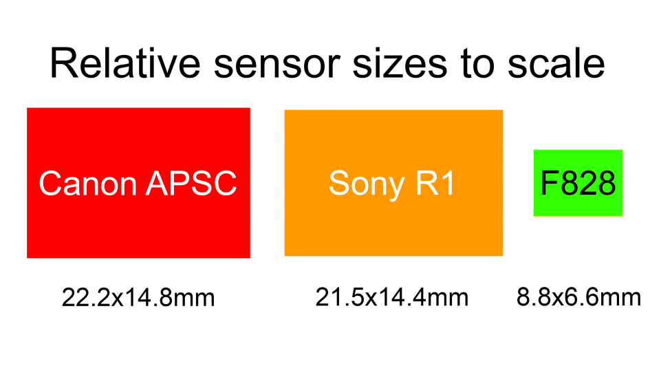 sensor-sizes