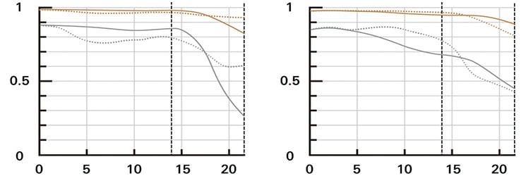 mtf_Tamron16-30f2-8G2
