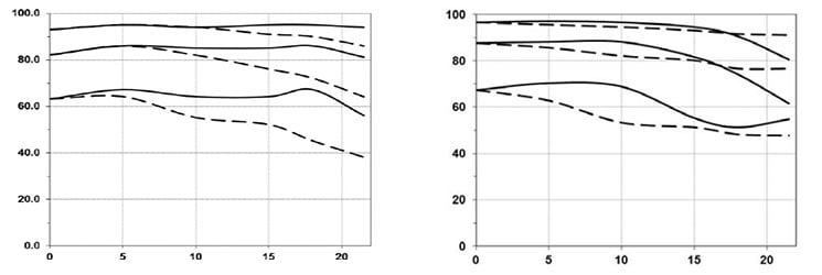 mtf_ZeissOtusML50f1-4_ZeissOtus55f1-4