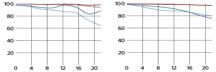 mtf_Sony16-35f2-8GM2