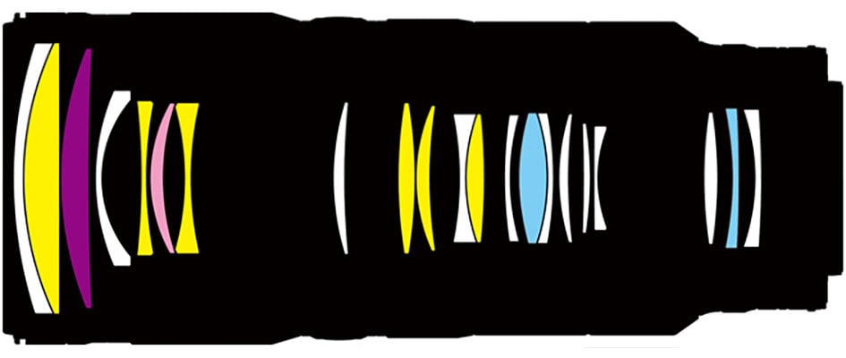 sect_NikonZ70-200f2-8VRS