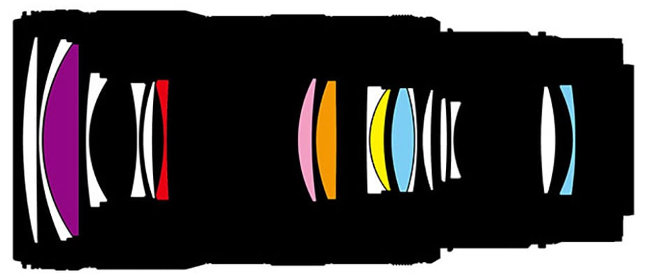 sect_NikonZ70-200f2-8VRSII-1