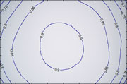 Konica Minolta 5D wide angle uniformity test