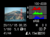 Canon EOS 5D RGB histograms