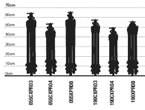 Manfrotto Tripod Comparison Chart