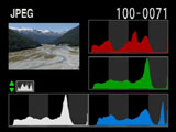 Pentax K10D RGB Histogram