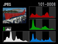 Pentax K200D - play RGB histogram